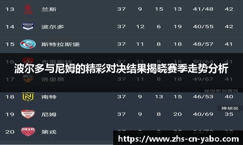 波尔多与尼姆的精彩对决结果揭晓赛季走势分析